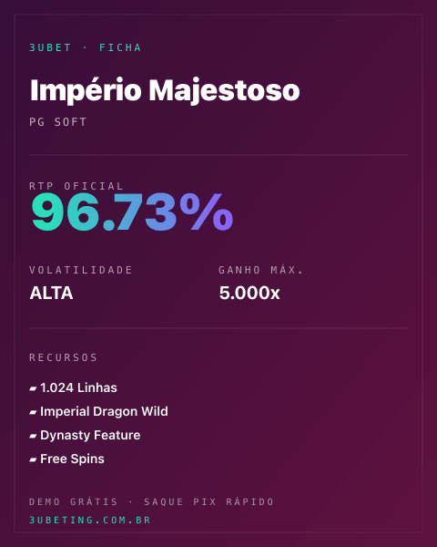 Ficha técnica de Império Majestoso: RTP, volatilidade e ganho máximo na Afun