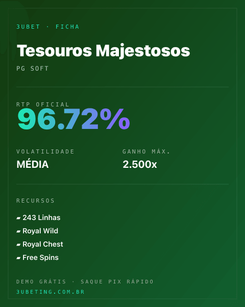 Ficha técnica de Tesouros Majestosos: RTP, volatilidade e ganho máximo na Afun