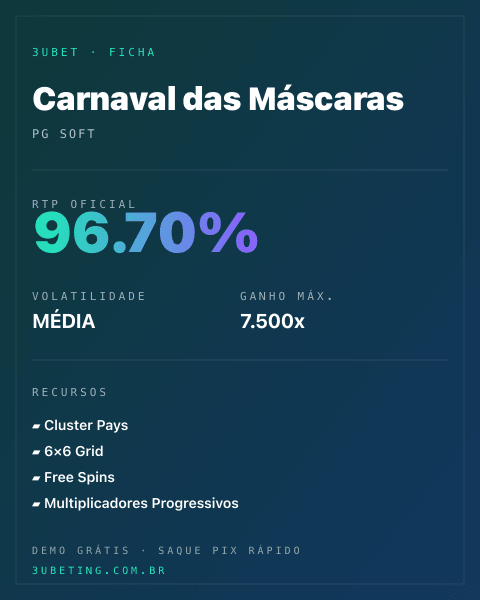 Ficha técnica de Carnaval das Máscaras: RTP, volatilidade e ganho máximo na Afun