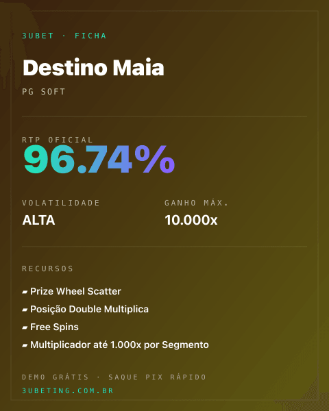 Ficha técnica de Destino Maia: RTP, volatilidade e ganho máximo na Afun