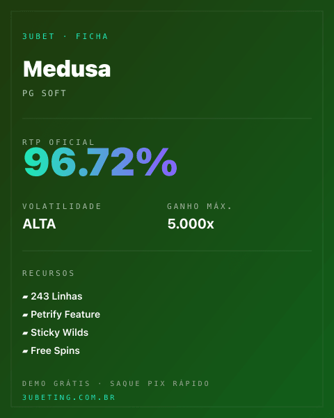 Ficha técnica de Medusa: RTP, volatilidade e ganho máximo na Afun