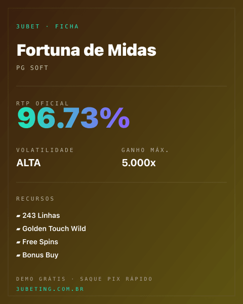 Ficha técnica de Fortuna de Midas: RTP, volatilidade e ganho máximo na Afun