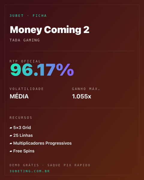 Ficha técnica de Money Coming 2: RTP, volatilidade e ganho máximo na Afun