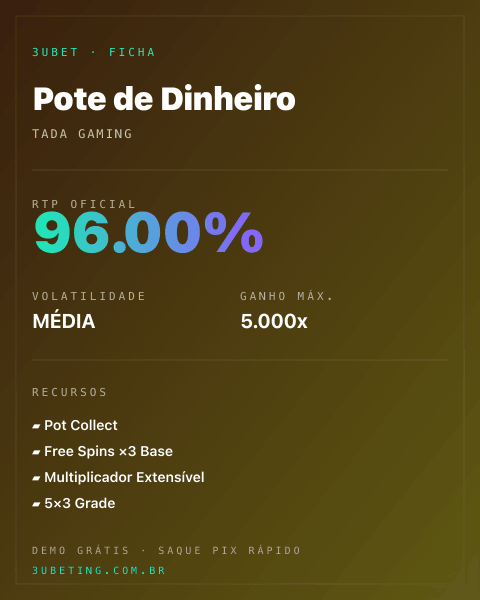 Ficha técnica de Pote de Dinheiro: RTP, volatilidade e ganho máximo na Afun