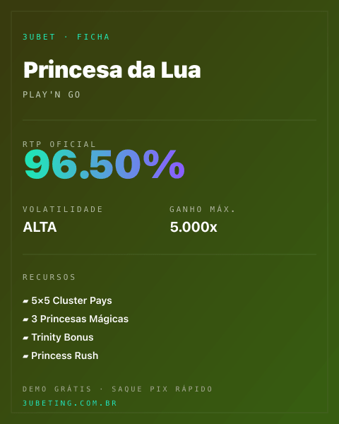 Ficha técnica de Princesa da Lua: RTP, volatilidade e ganho máximo na Afun