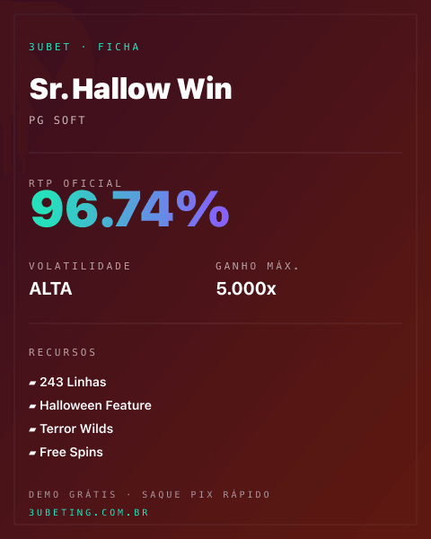 Ficha técnica de Sr. Hallow Win: RTP, volatilidade e ganho máximo na Afun