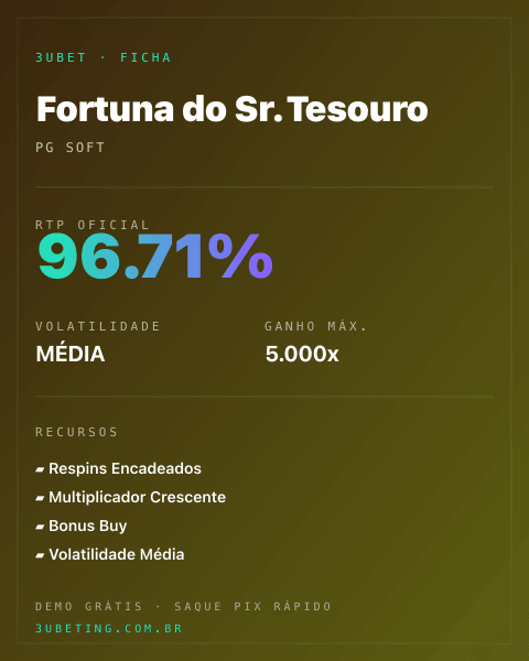 Ficha técnica de Fortuna do Sr. Tesouro: RTP, volatilidade e ganho máximo na Afun