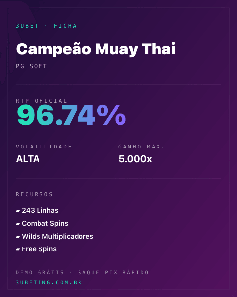 Ficha técnica de Campeão Muay Thai: RTP, volatilidade e ganho máximo na Afun