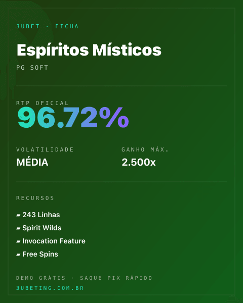 Ficha técnica de Espíritos Místicos: RTP, volatilidade e ganho máximo na Afun