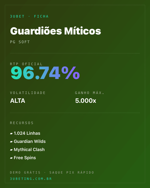 Ficha técnica de Guardiões Míticos: RTP, volatilidade e ganho máximo na Afun