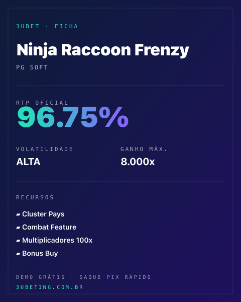 Ficha técnica de Ninja Raccoon Frenzy: RTP, volatilidade e ganho máximo na Afun