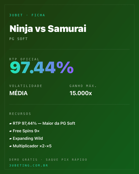 Ficha técnica de Ninja vs Samurai: RTP, volatilidade e ganho máximo na Afun