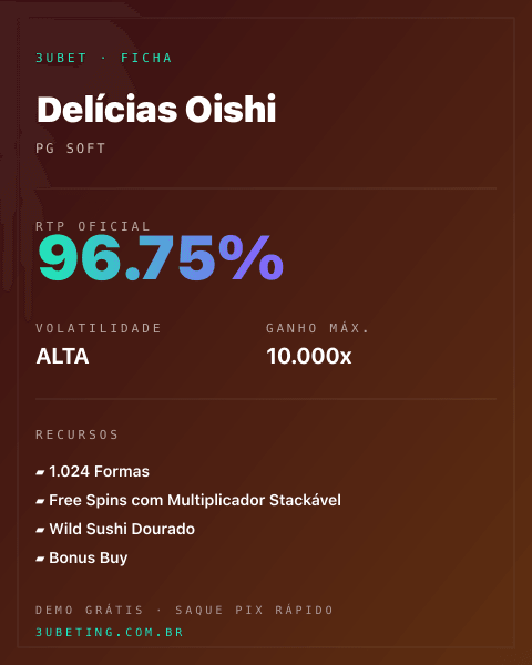 Ficha técnica de Delícias Oishi: RTP, volatilidade e ganho máximo na Afun
