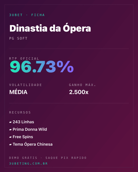 Ficha técnica de Dinastia da Ópera: RTP, volatilidade e ganho máximo na Afun