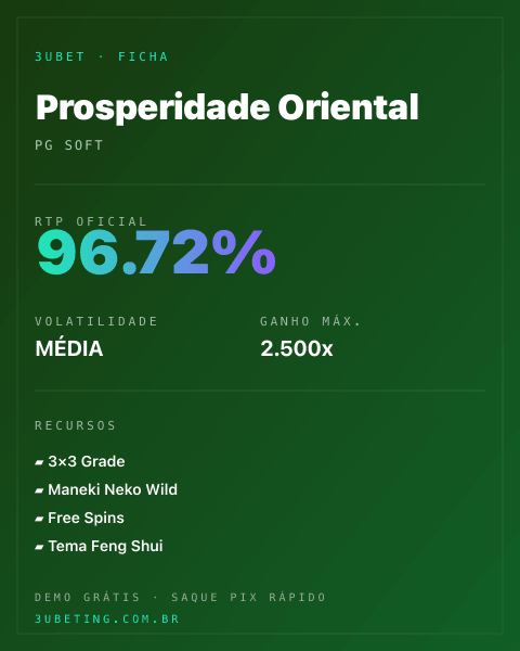 Ficha técnica de Prosperidade Oriental: RTP, volatilidade e ganho máximo na Afun