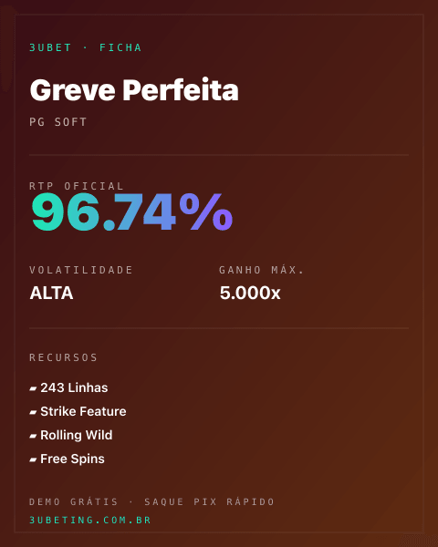 Ficha técnica de Greve Perfeita: RTP, volatilidade e ganho máximo na Afun