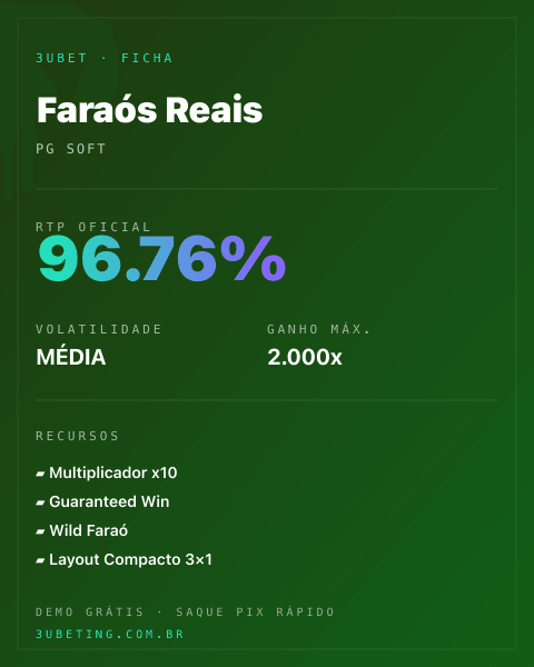 Ficha técnica de Faraós Reais: RTP, volatilidade e ganho máximo na Afun