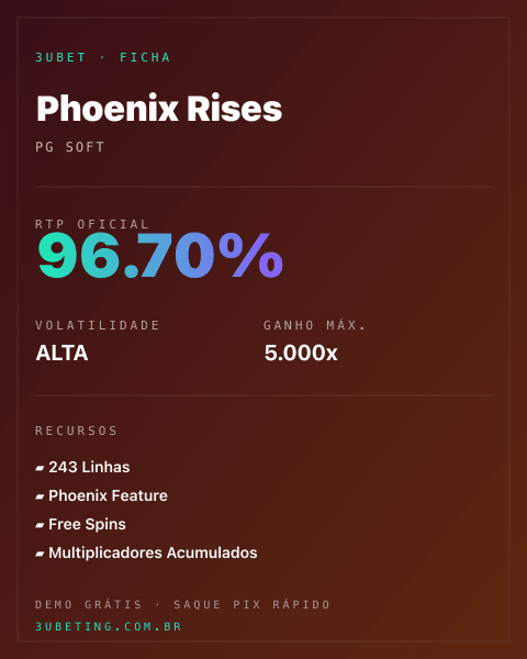 Ficha técnica de Phoenix Rises: RTP, volatilidade e ganho máximo na Afun
