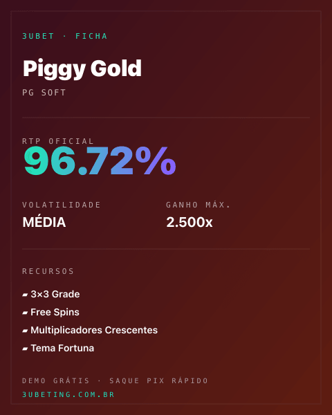 Ficha técnica de Piggy Gold: RTP, volatilidade e ganho máximo na Afun