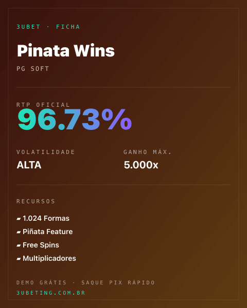 Ficha técnica de Pinata Wins: RTP, volatilidade e ganho máximo na Afun