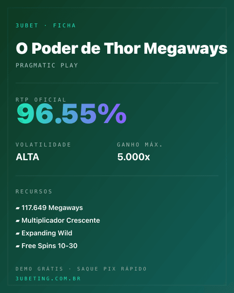 Ficha técnica de O Poder de Thor Megaways: RTP, volatilidade e ganho máximo na Afun