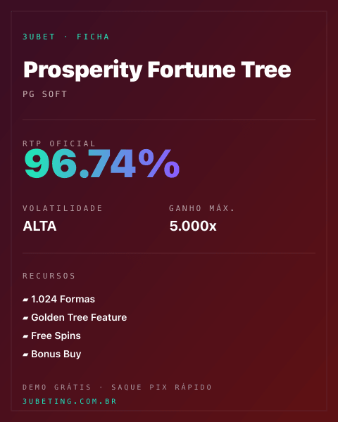 Ficha técnica de Prosperity Fortune Tree: RTP, volatilidade e ganho máximo na Afun