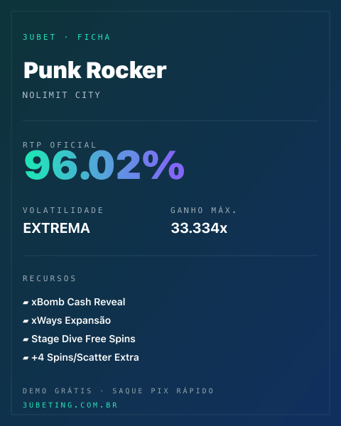 Ficha técnica de Punk Rocker: RTP, volatilidade e ganho máximo na Afun