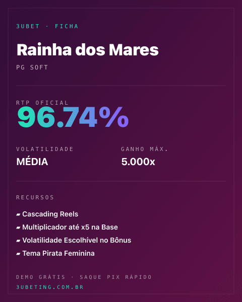 Ficha técnica de Rainha dos Mares: RTP, volatilidade e ganho máximo na Afun
