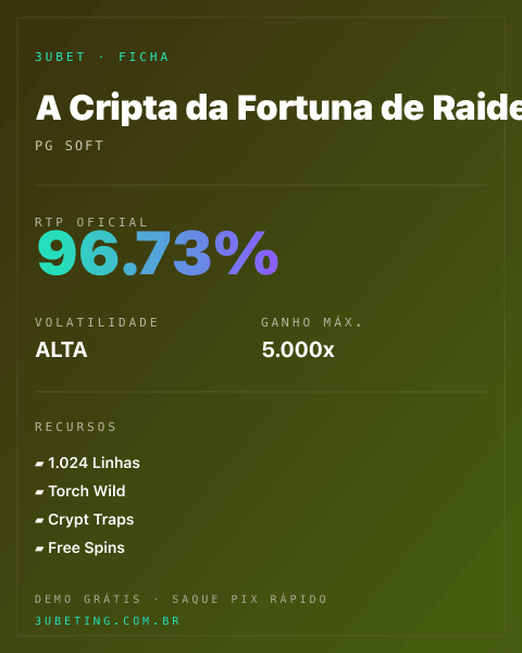 Ficha técnica de A Cripta da Fortuna de Raider Jane: RTP, volatilidade e ganho máximo na Afun