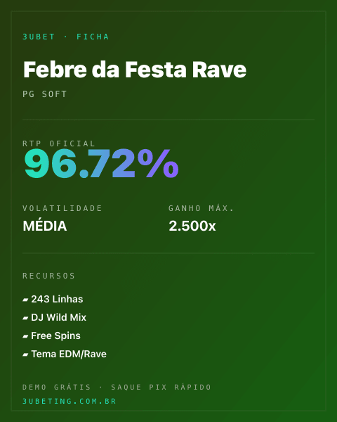 Ficha técnica de Febre da Festa Rave: RTP, volatilidade e ganho máximo na Afun