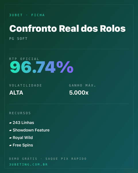 Ficha técnica de Confronto Real dos Rolos: RTP, volatilidade e ganho máximo na Afun