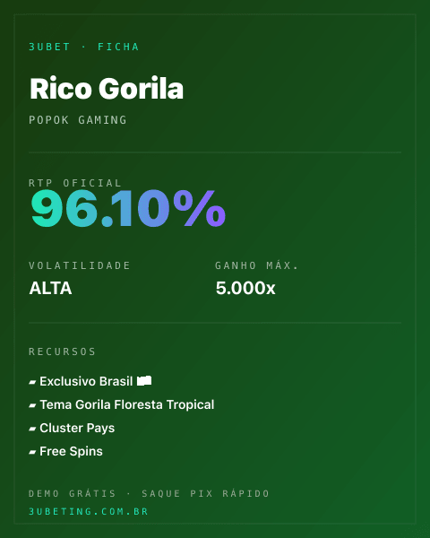 Ficha técnica de Rico Gorila: RTP, volatilidade e ganho máximo na Afun