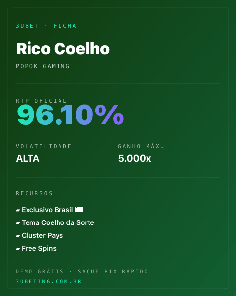 Ficha técnica de Rico Coelho: RTP, volatilidade e ganho máximo na Afun