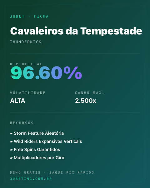 Ficha técnica de Cavaleiros da Tempestade: RTP, volatilidade e ganho máximo na Afun