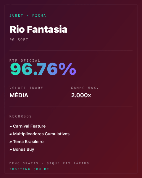 Ficha técnica de Rio Fantasia: RTP, volatilidade e ganho máximo na Afun