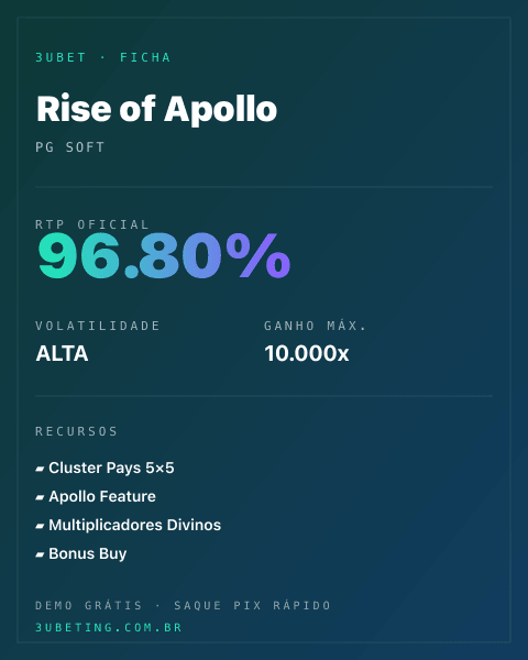 Ficha técnica de Rise of Apollo: RTP, volatilidade e ganho máximo na Afun
