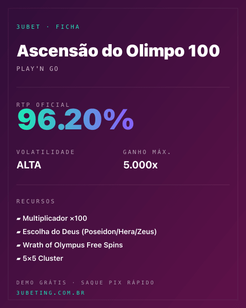 Ficha técnica de Ascensão do Olimpo 100: RTP, volatilidade e ganho máximo na Afun