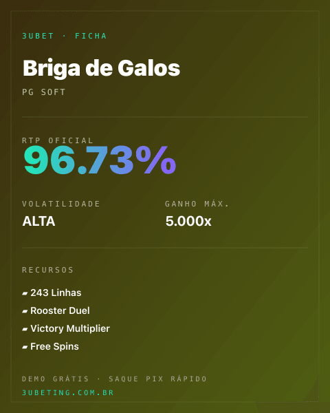 Ficha técnica de Briga de Galos: RTP, volatilidade e ganho máximo na Afun