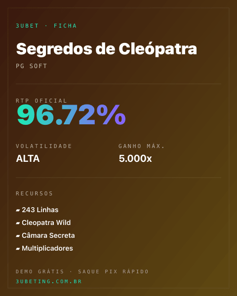 Ficha técnica de Segredos de Cleópatra: RTP, volatilidade e ganho máximo na Afun
