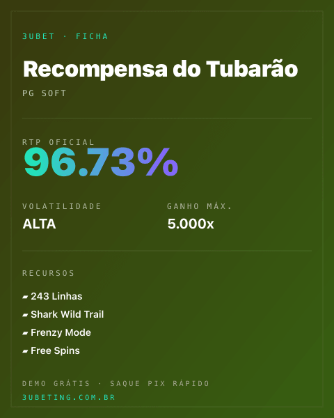 Ficha técnica de Recompensa do Tubarão: RTP, volatilidade e ganho máximo na Afun