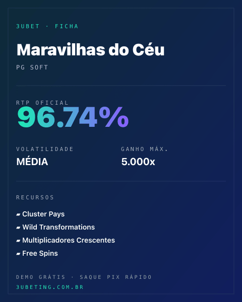 Ficha técnica de Maravilhas do Céu: RTP, volatilidade e ganho máximo na Afun