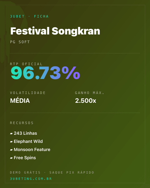 Ficha técnica de Festival Songkran: RTP, volatilidade e ganho máximo na Afun