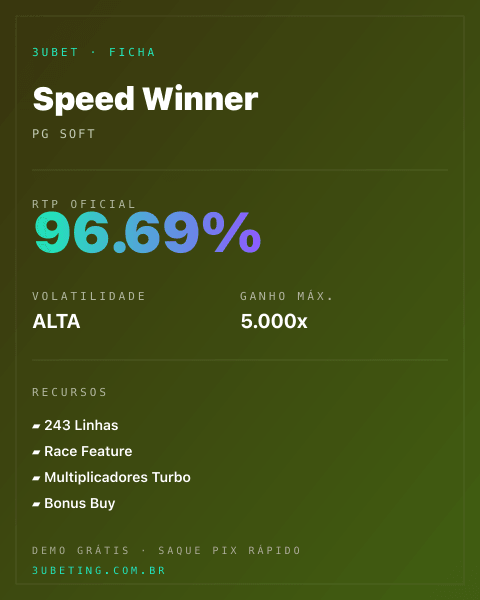 Ficha técnica de Speed Winner: RTP, volatilidade e ganho máximo na Afun