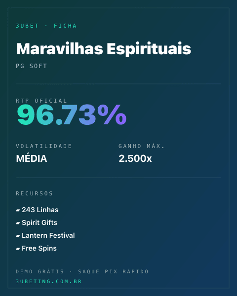 Ficha técnica de Maravilhas Espirituais: RTP, volatilidade e ganho máximo na Afun