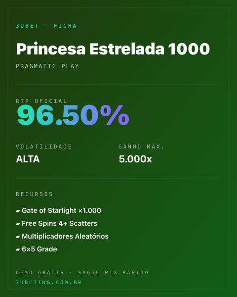 Ficha técnica de Princesa Estrelada 1000: RTP, volatilidade e ganho máximo na Afun