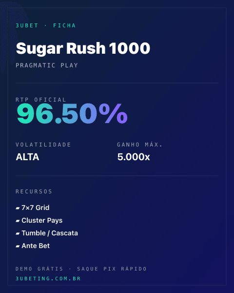 Ficha técnica de Sugar Rush 1000: RTP, volatilidade e ganho máximo na Afun