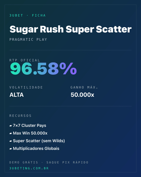 Ficha técnica de Sugar Rush Super Scatter: RTP, volatilidade e ganho máximo na Afun