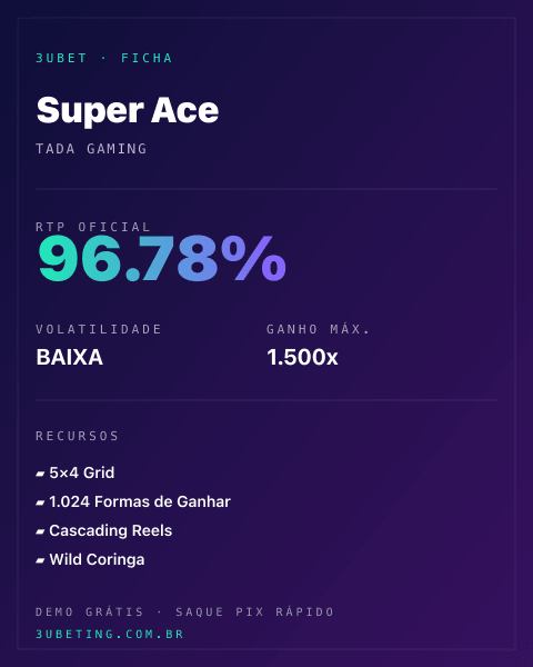 Ficha técnica de Super Ace: RTP, volatilidade e ganho máximo na Afun