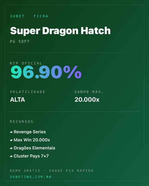Ficha técnica de Super Dragon Hatch: RTP, volatilidade e ganho máximo na Afun