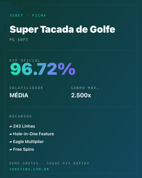 Ficha técnica de Super Tacada de Golfe: RTP, volatilidade e ganho máximo na Afun